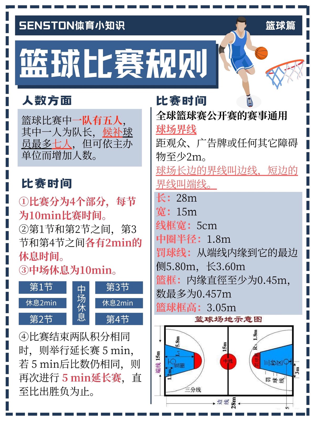 传统篮球训练对国际球员的影响如何